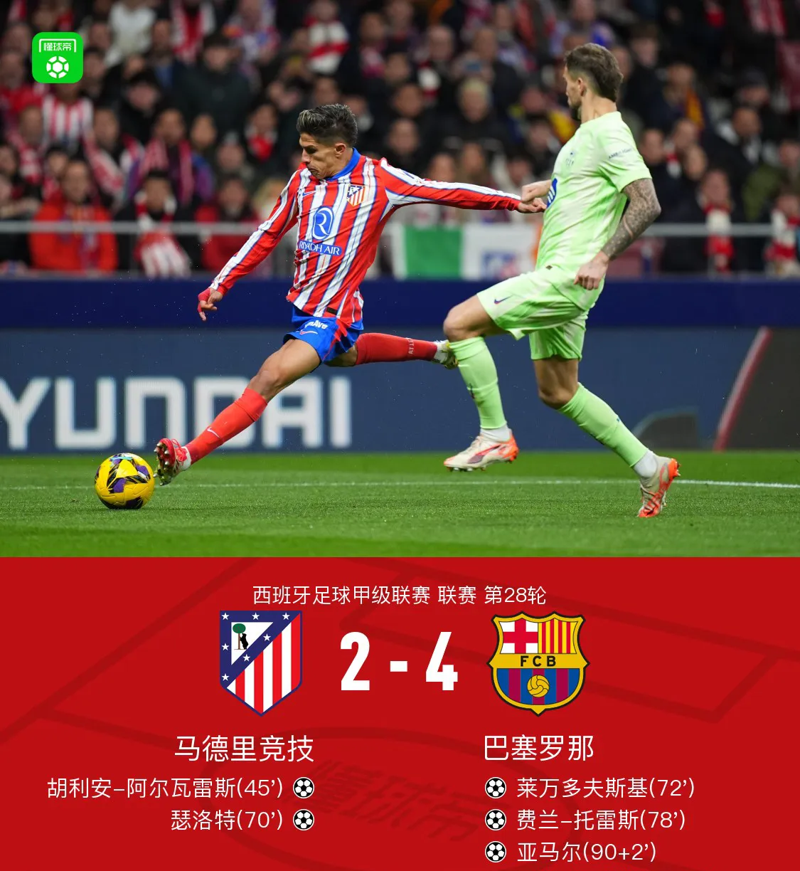 法国鏖战皇马，蒂亚戈状态火热