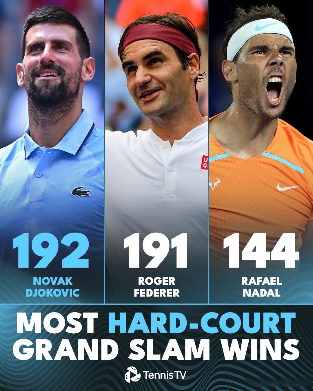 美网鏖战年终总决赛，德约科维奇刷新纪录