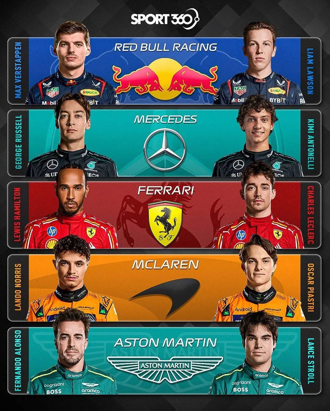 红牛二队轻取雷诺车队,拉塞尔扛起全队 红牛二队轻取雷诺车队,拉塞尔扛起全队